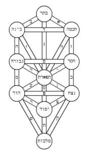 Vogel Crystals: Keys to Understanding Their Power tree of life 178x300 1 Pur Crystal